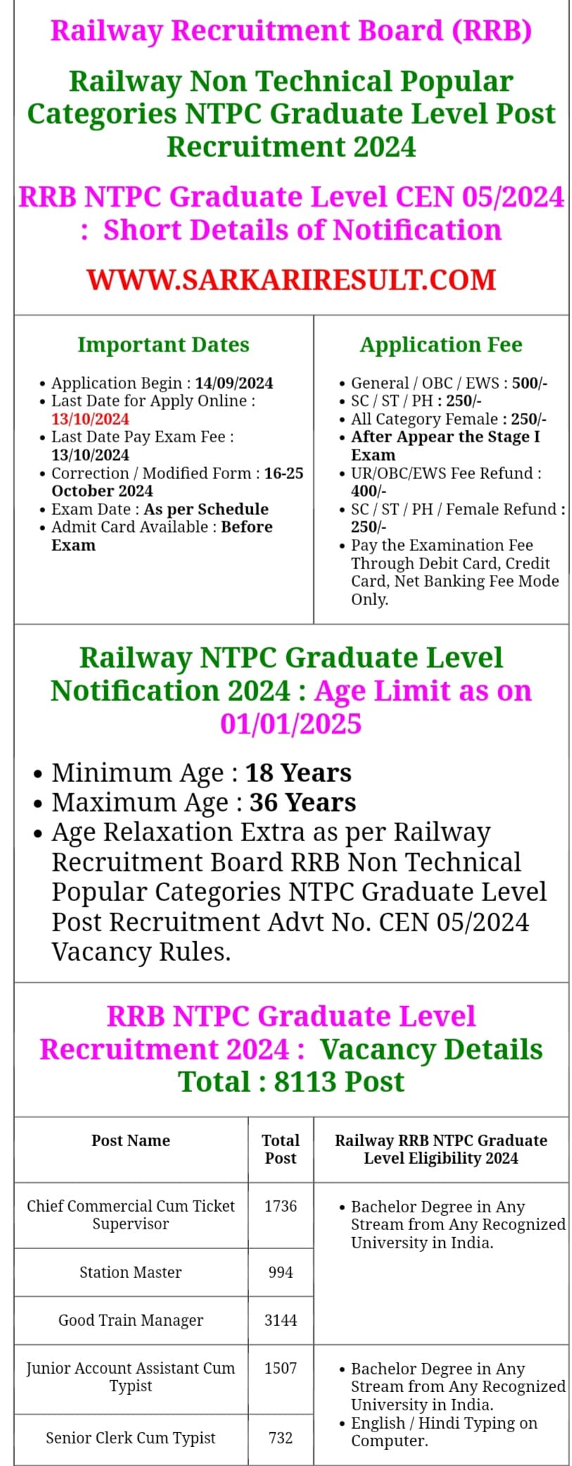 RRB Recruitment 2024