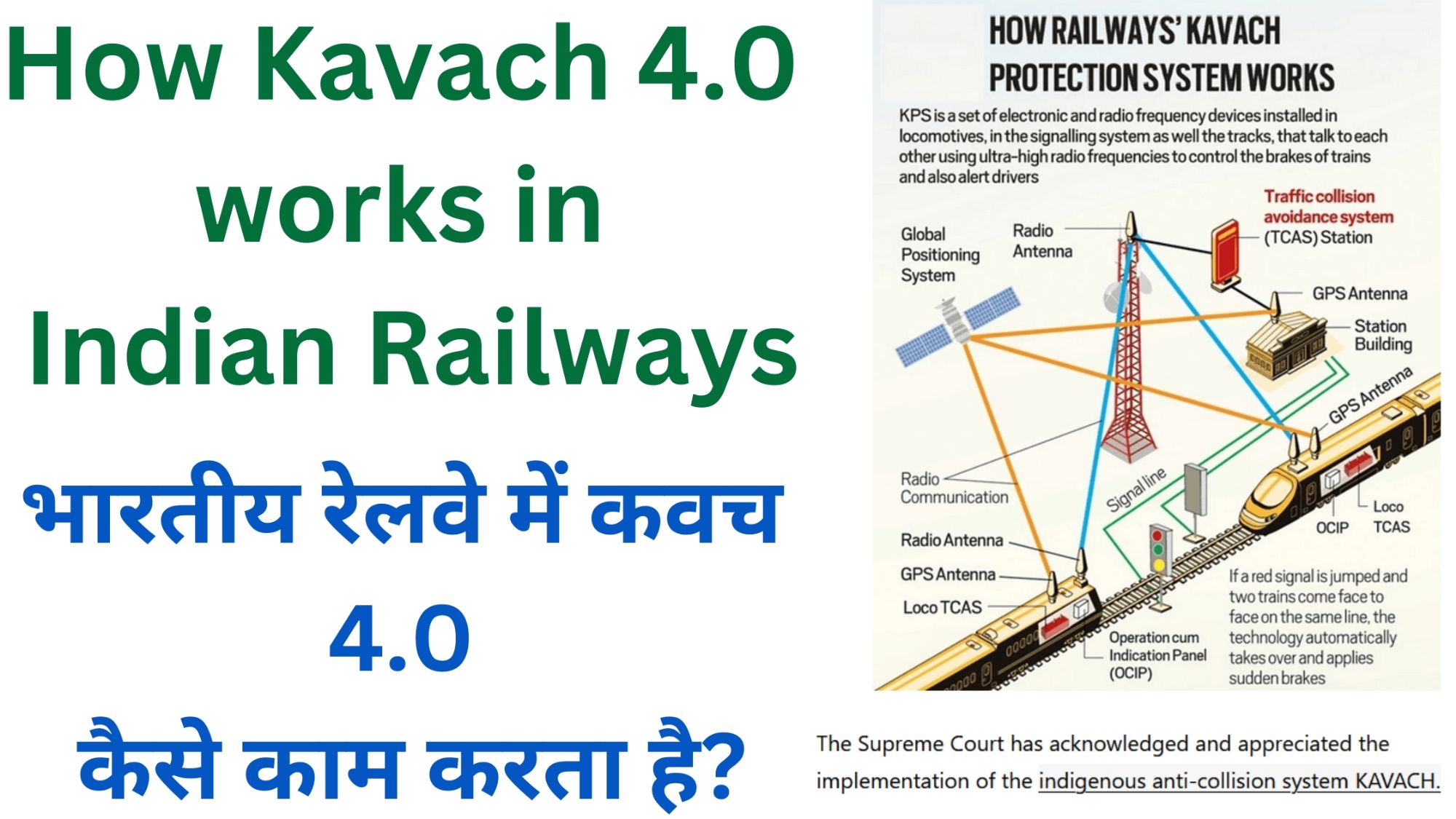 How Kavach 4.0 Works